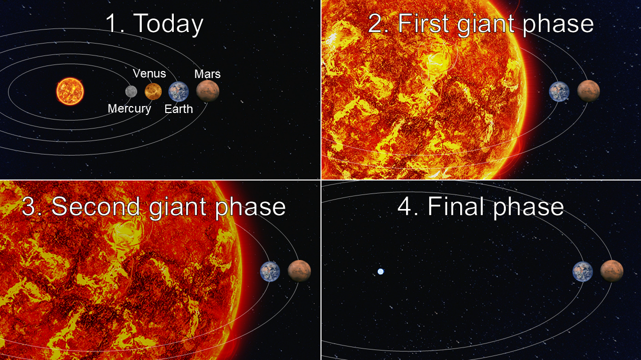 Four images showing different phases of the sun in the solar system