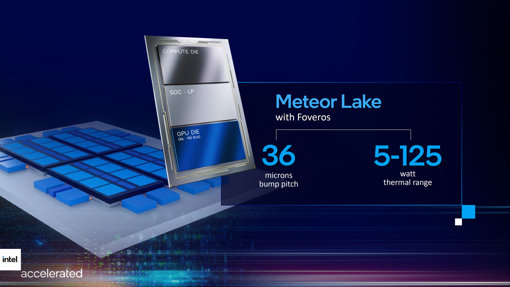 Intel'in Meteor Gölü tasarımını gösteren bir slayt