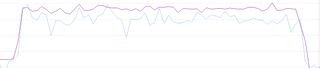 A graph showing a discrepancy between power readings