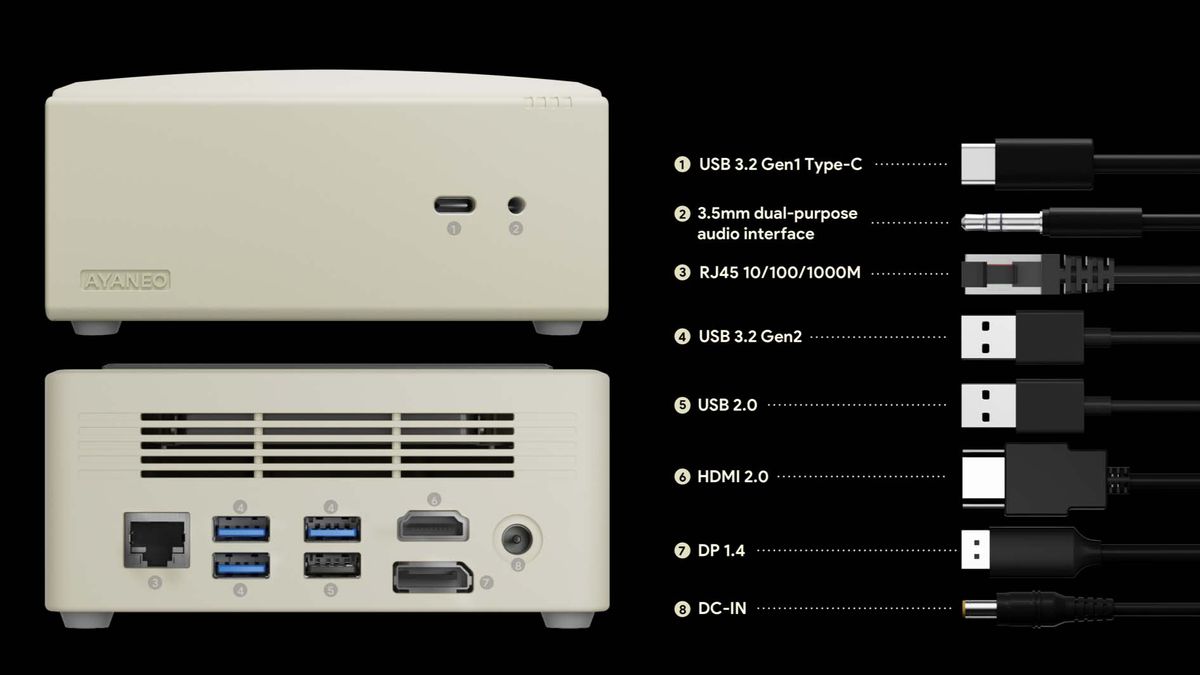 AYANEO Retro Mini PC AM01 ports.