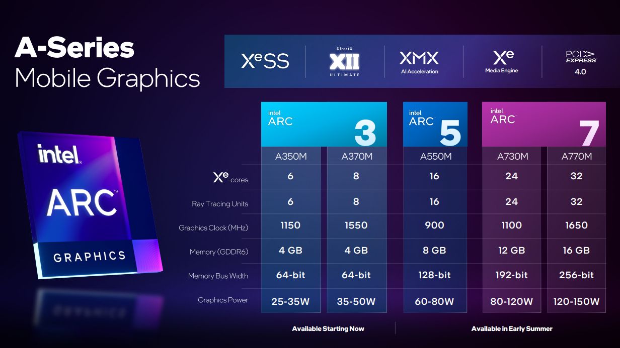 Intel Arc GPUs