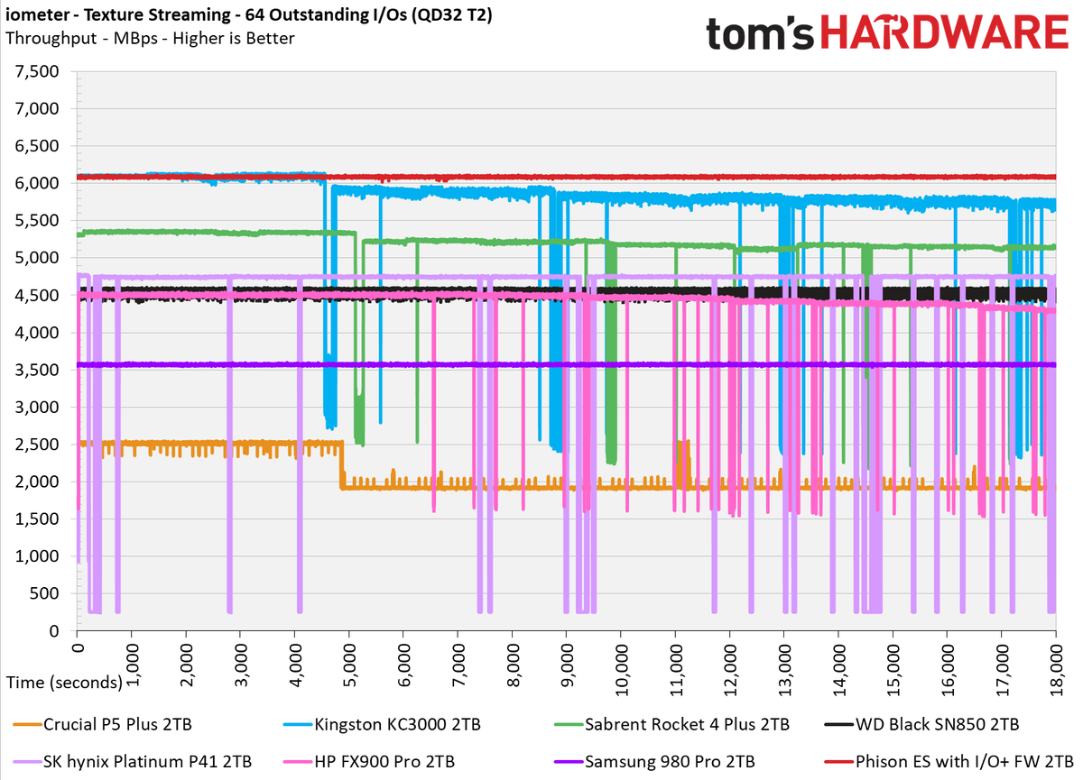 Phison I/O+ SSD Firmware