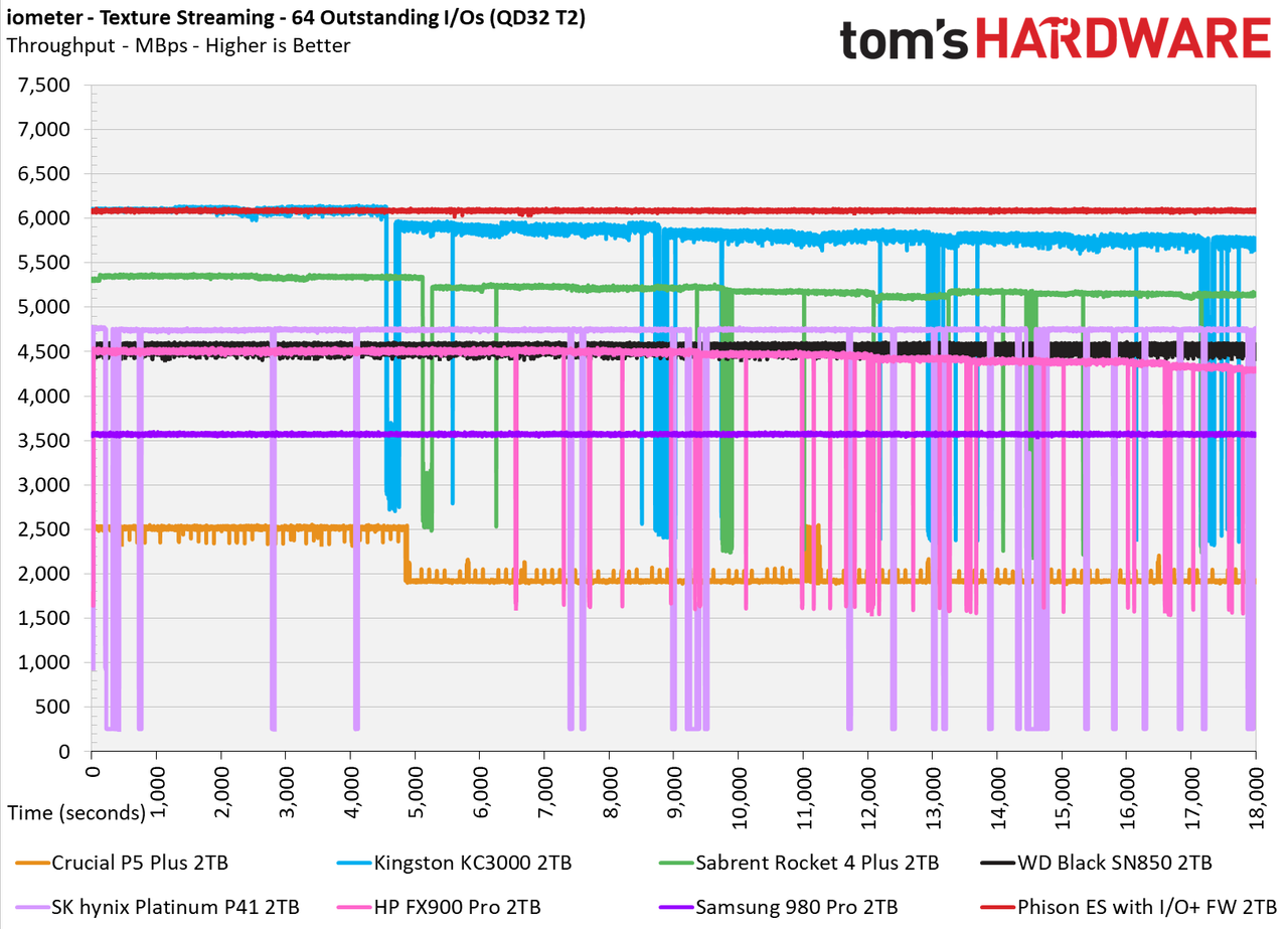Phison I/O+ SSD Firmware
