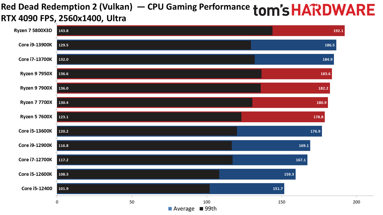 Core i9-13900K