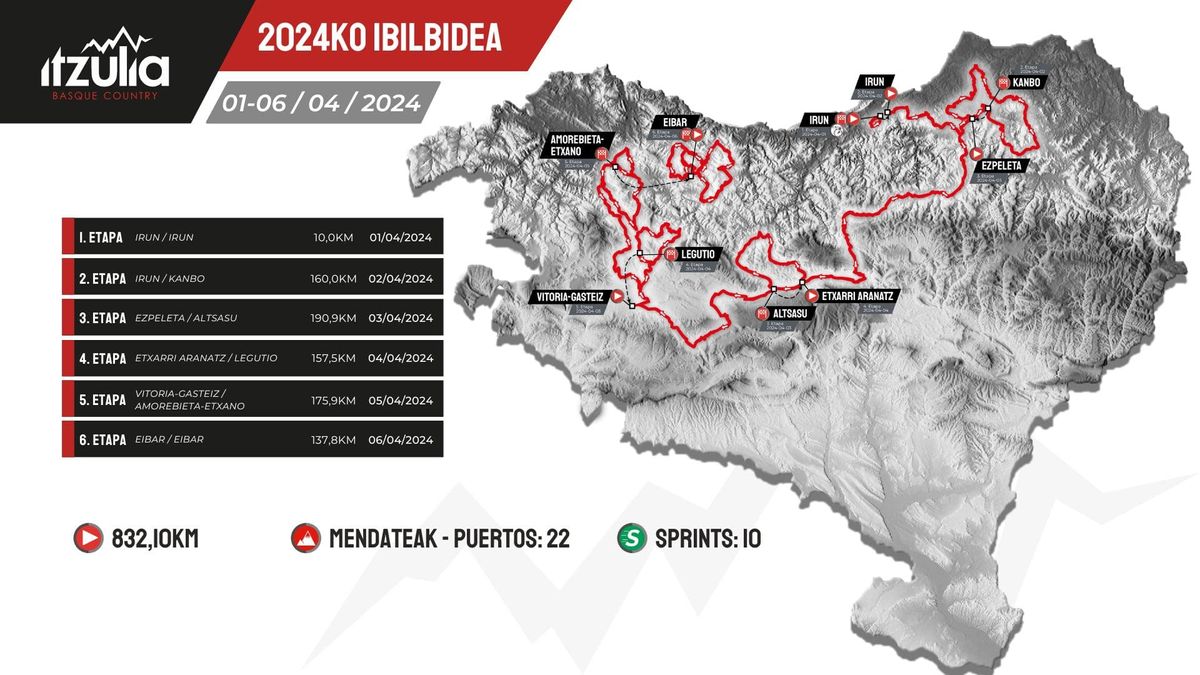 Itzulia Basque Country 2024 route | Cyclingnews