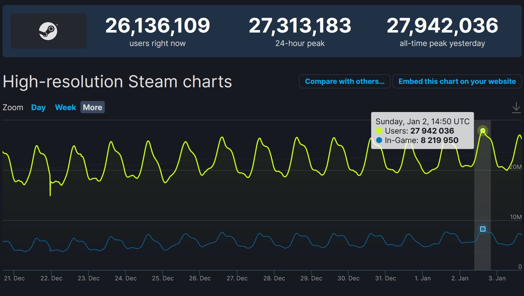Steam startup time фото 1