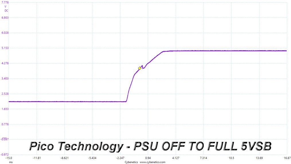 MSI MPG A750GF
