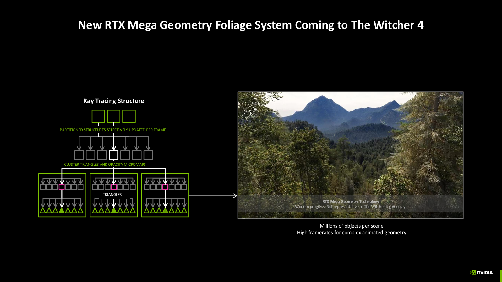 NVIDIA RTX Mega Geometry Foliage