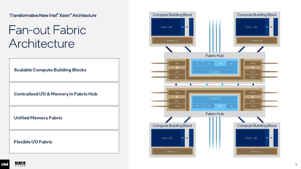 Intel Hot Chips 2026 slides.