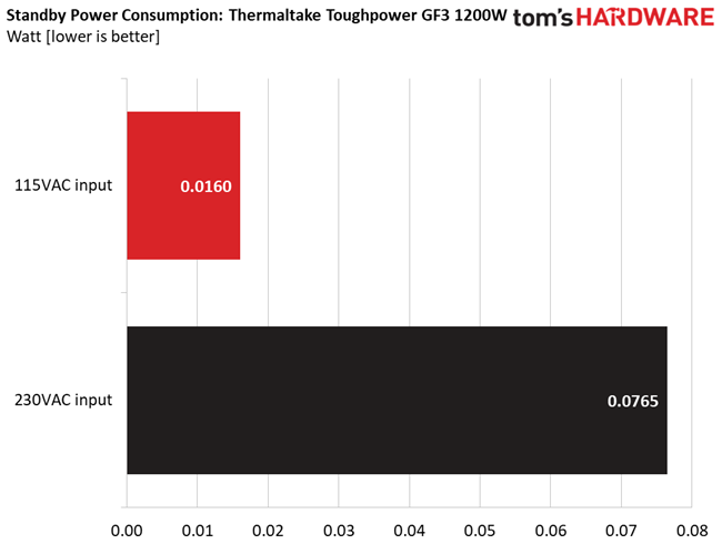 Thermaltake Toughpower GF3 1200W
