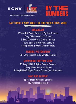 Sony by the numbers showing all the cameras at the Super Bowl.