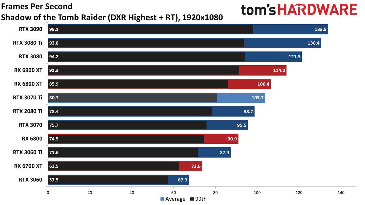 Nvidia GeForce RTX 3070 Ti