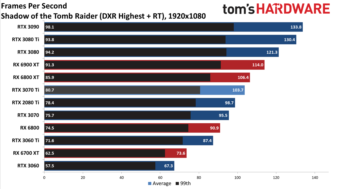 Nvidia GeForce RTX 3070 Ti