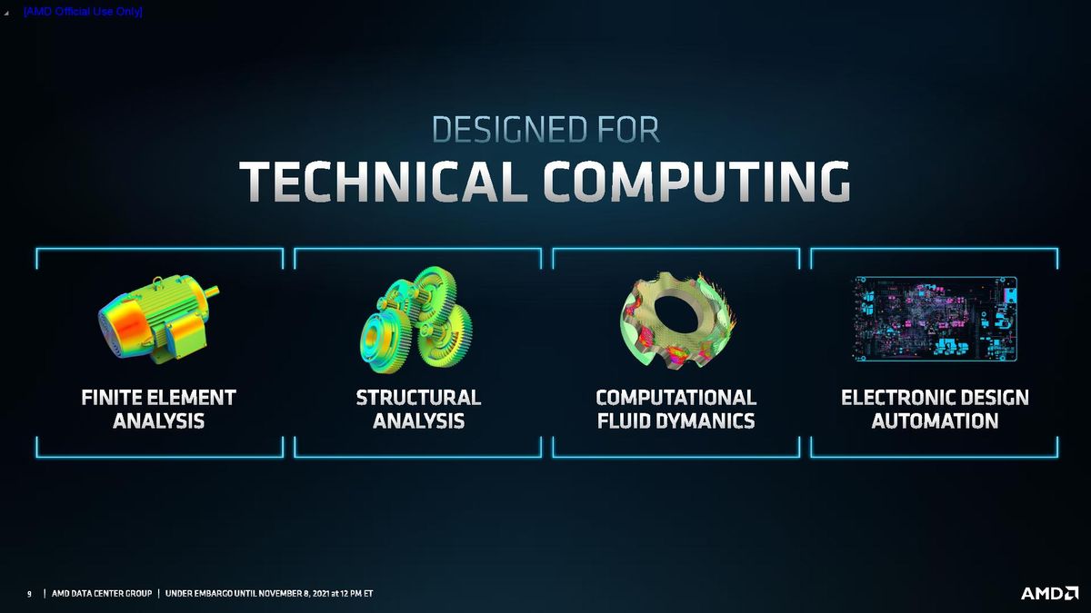 AMD Milan-X