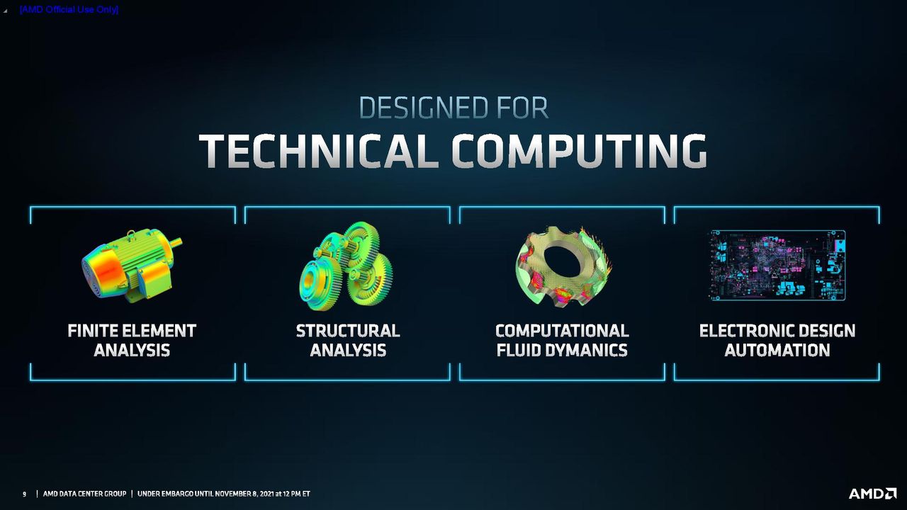 AMD Milan-X