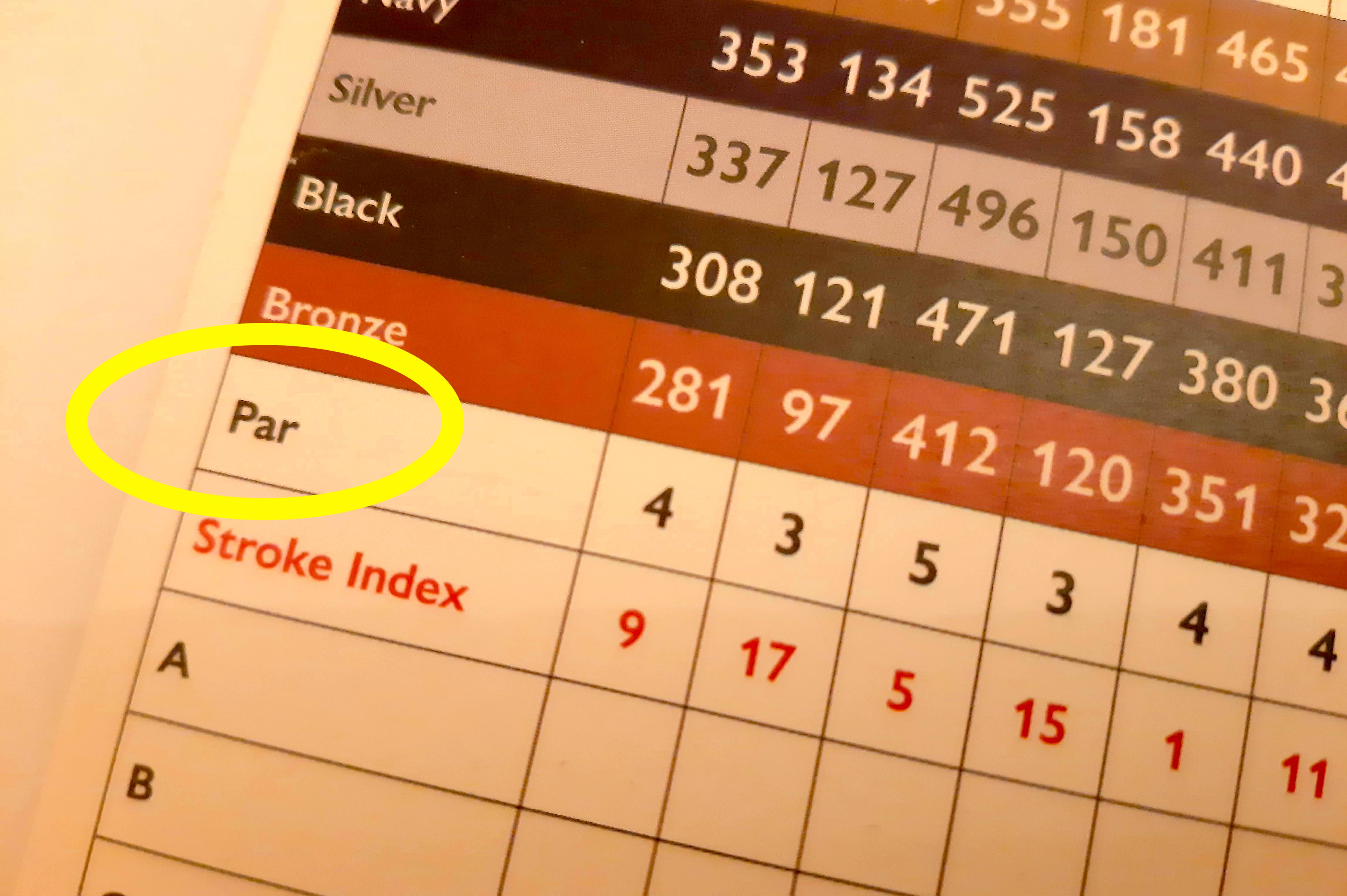 What Is Par In Golf? | Golf Monthly