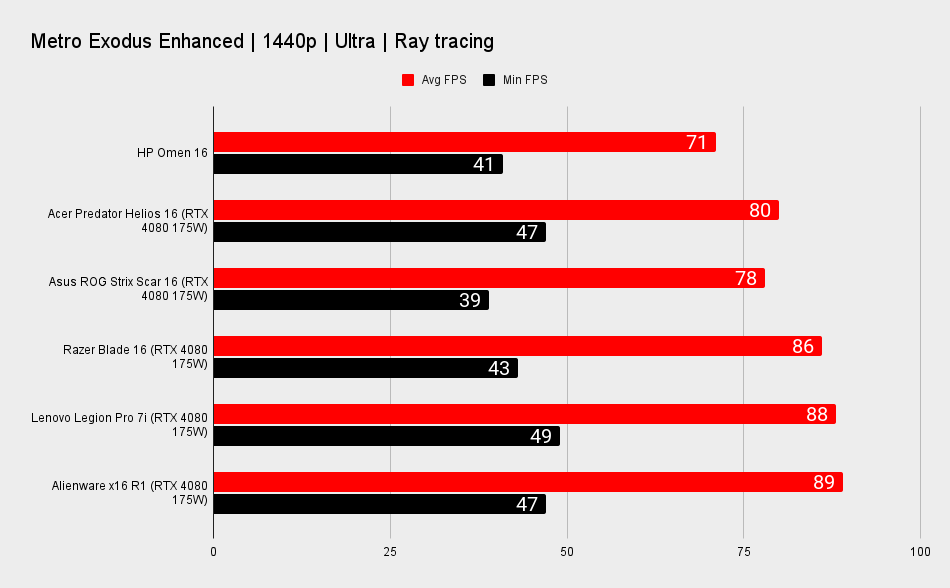 HP Omen 16 Benchmarks