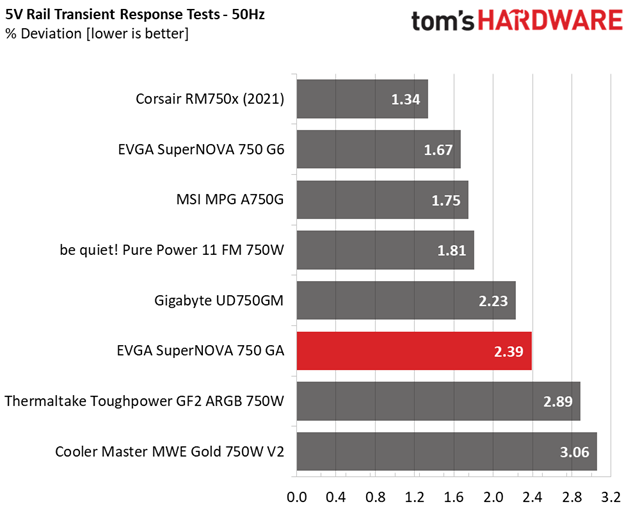 EVGA SuperNOVA 750 GA