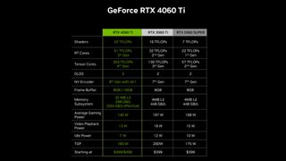 RTX 4060 Ti specs table