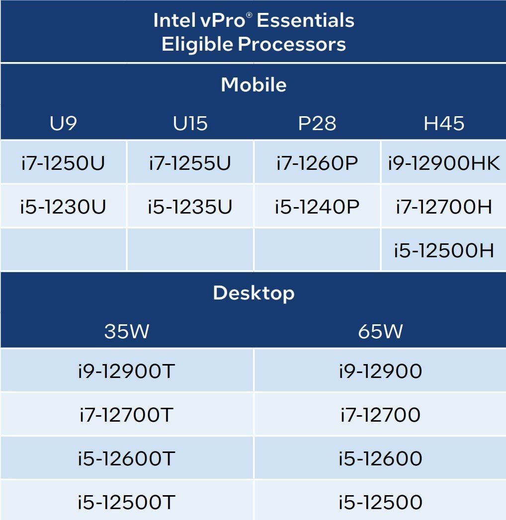 Intel 12th Gen Vpro Essentials Cpus