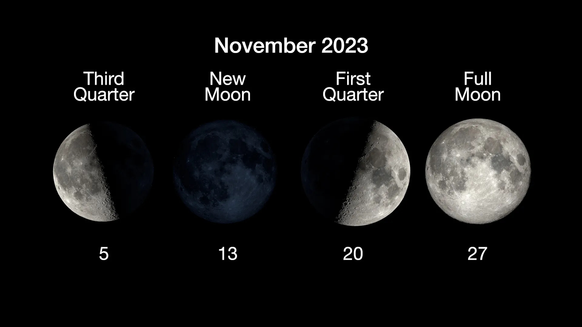 1st quarter moon phase