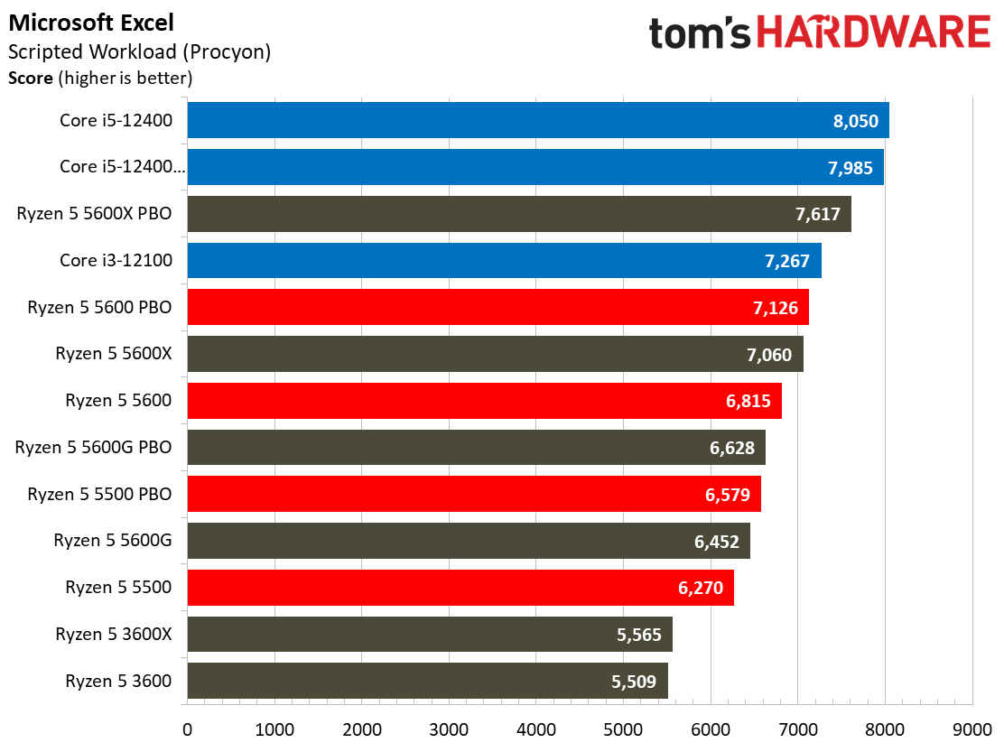 Ryzen 5 5600 5500