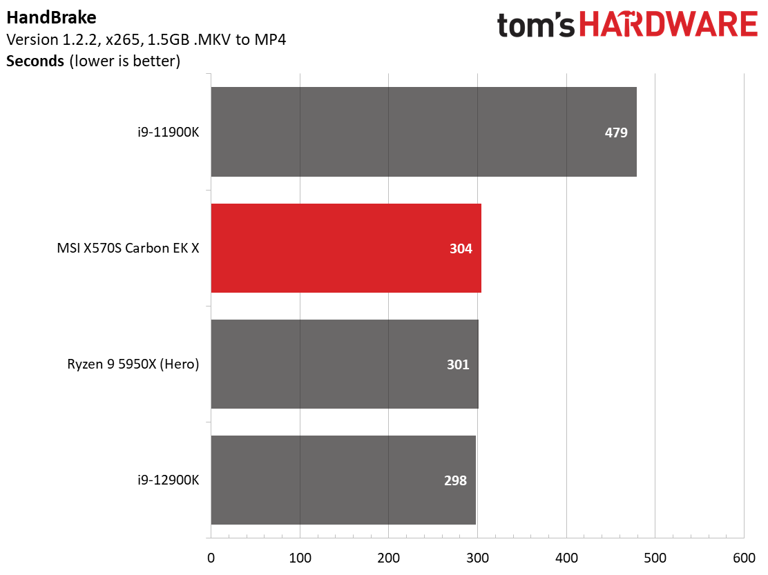 MSI X570S Carbon EK X