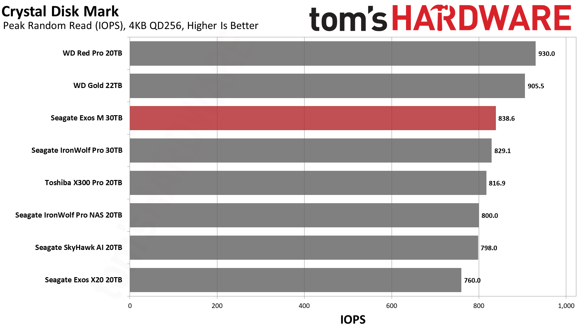 Seagate Exos M 30TB HDD