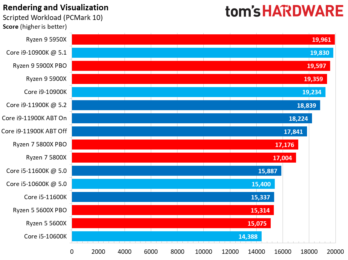 Rendering Benchmarks