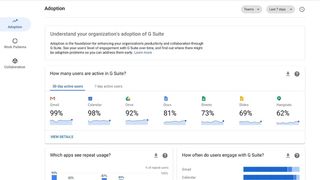 Google's Work Insights dashboard