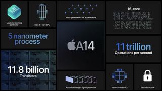 A14 Bionic Apple Art Highlights