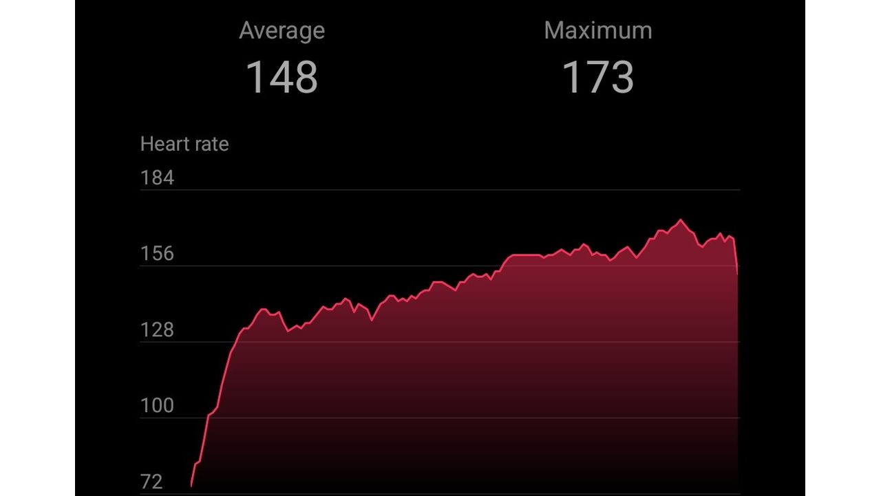 Heart rate graph cropped screenshot