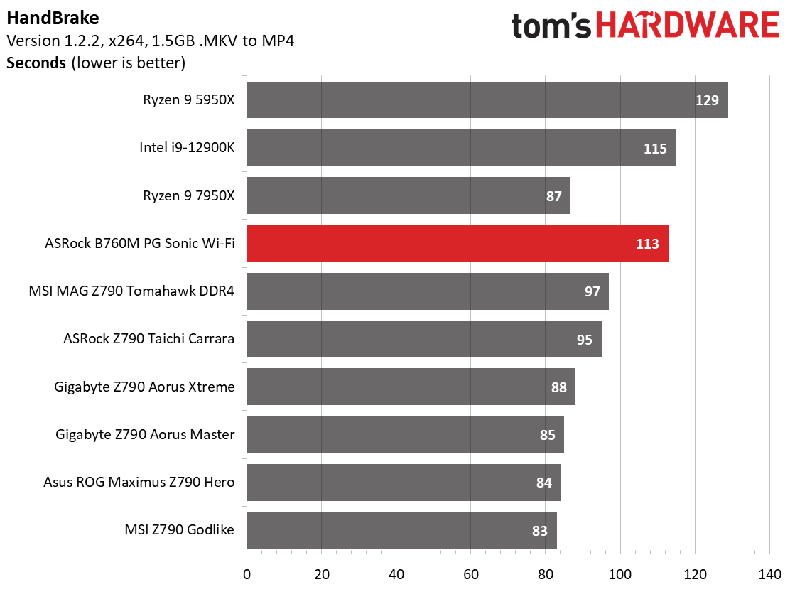 ASRock B760M PG Sonic Wi-Fi