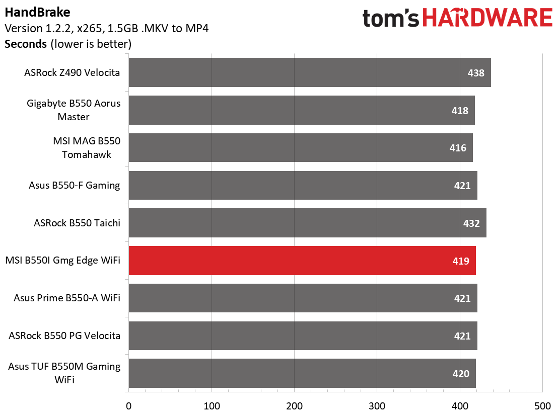 MSI MPG B550I Gaming Edge Wi-Fi