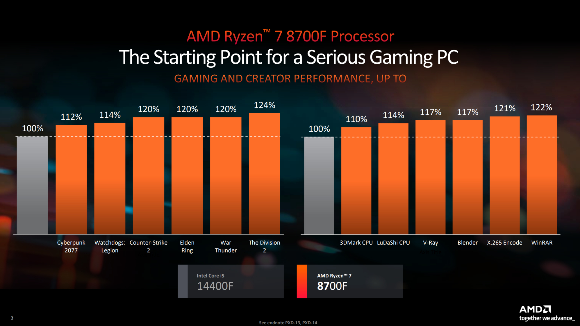 AMD's launched a pair of new budget chips in its 8000-series, lopping the GPUs of its APUs