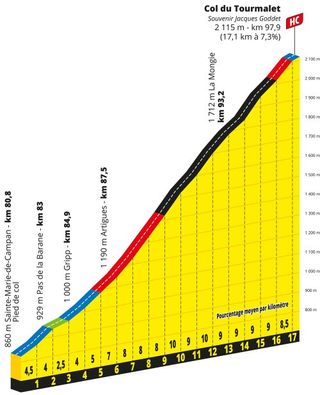 Co du Tourmalet eastern ascent 2023