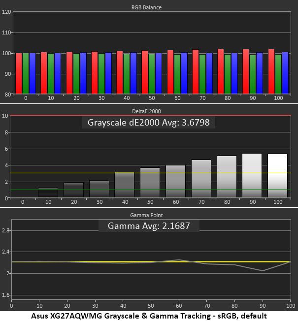 Asus ROG Strix XG27AQWMG