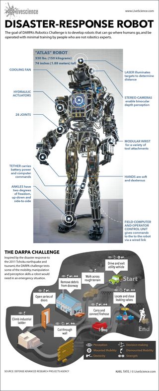 Infographic: How the DARPA robotics challenge tests rescue robots.