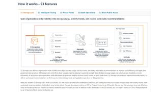 Amazon Web Service's S3 features explained