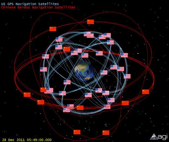 constellation of U.S. Global Positioning System 