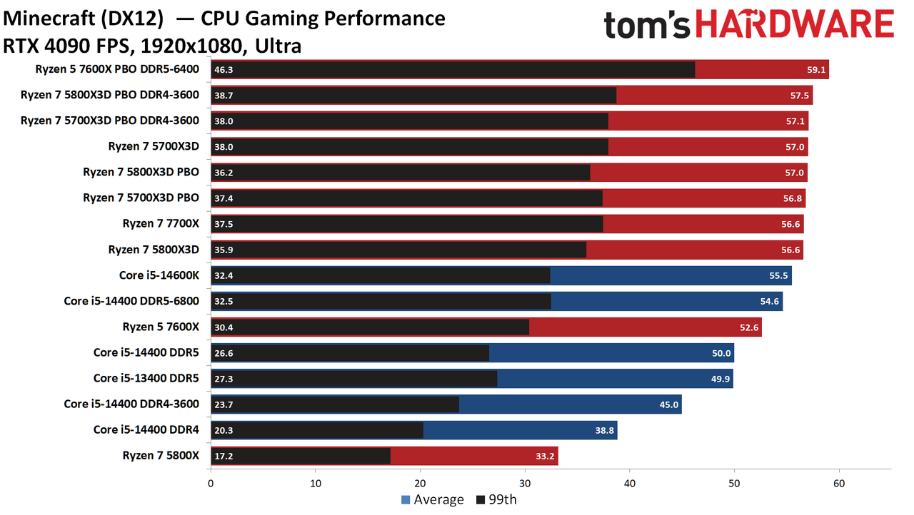 Core i5-14400