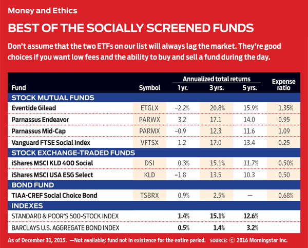 What Is A Socially Responsible Mutual Fund