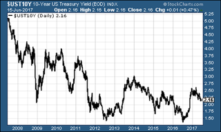 160616-MWU-03-treasuries