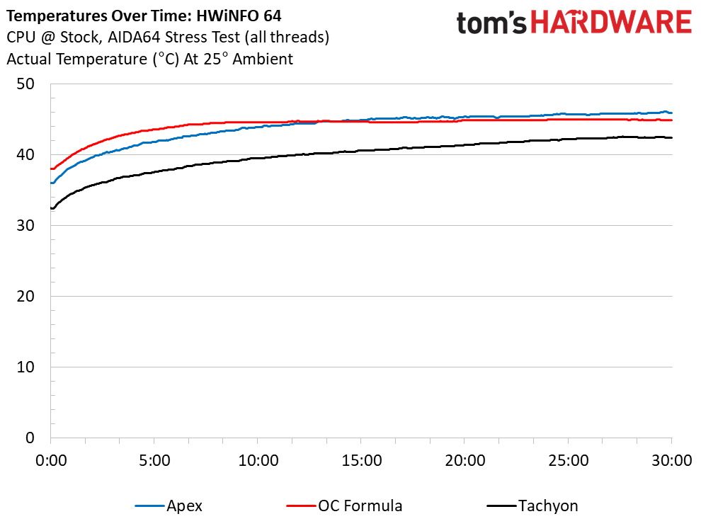 Three Z590 Overclocking Motherboards