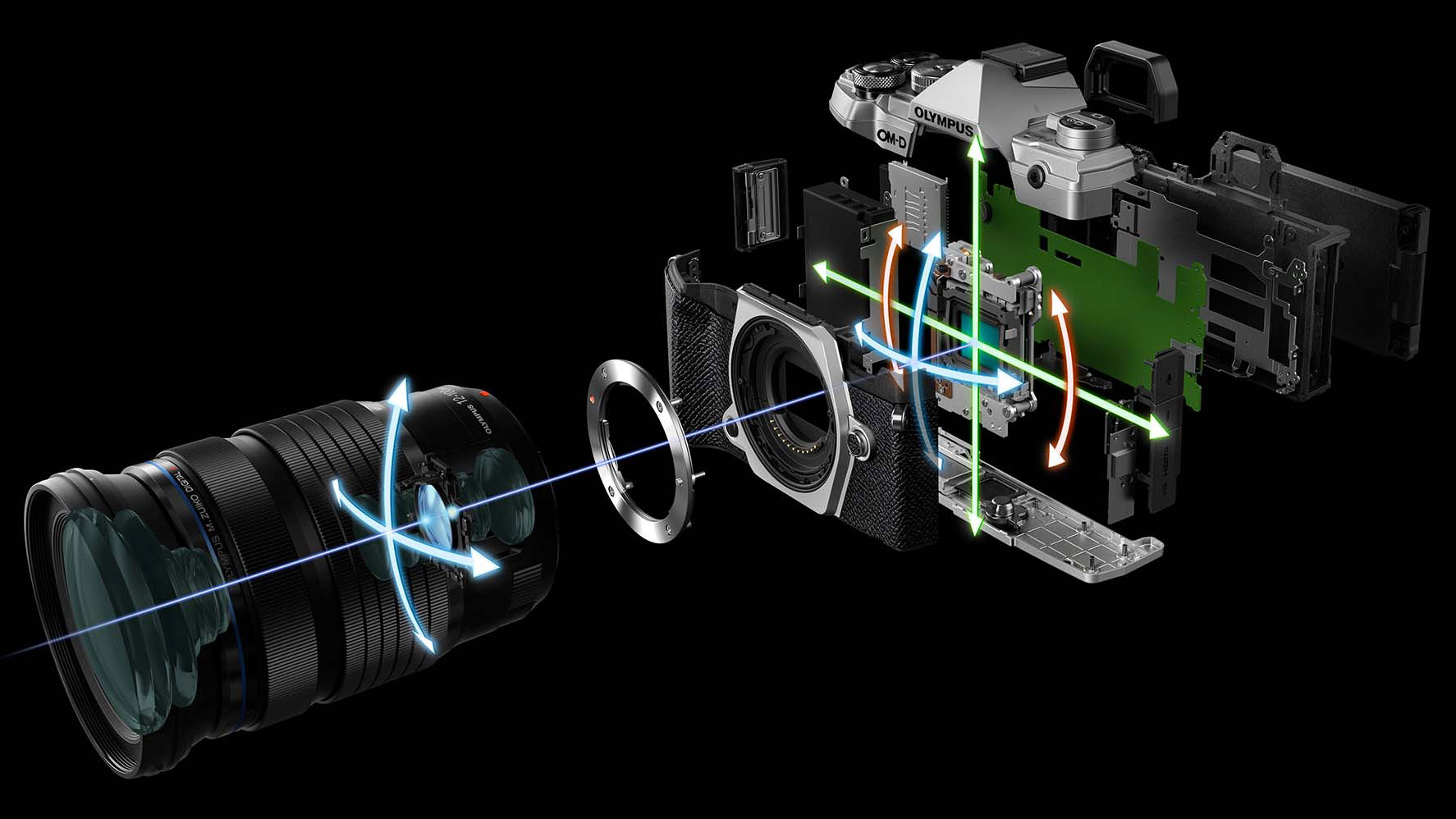 Olympus OM-D E-M10 III vs E-M5 III vs E-M1 II: which OM-D is right for ...