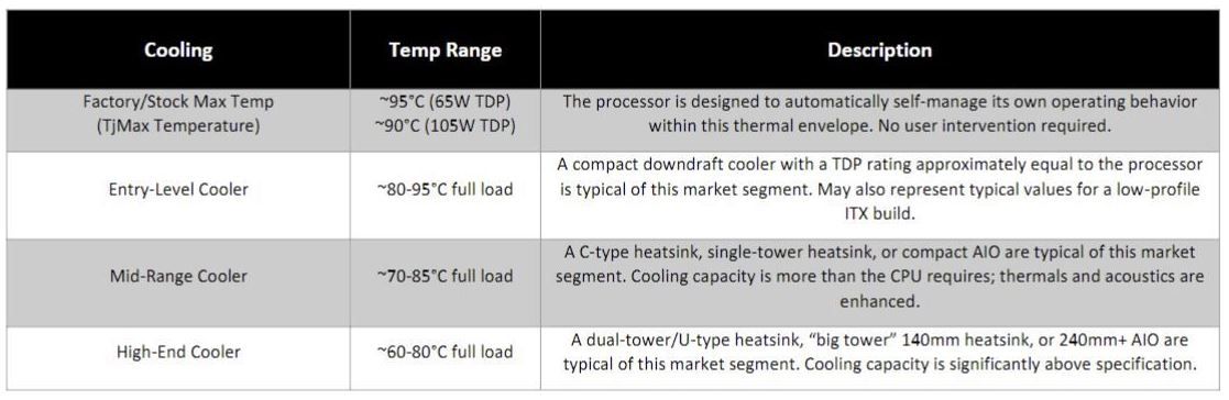 AMD PB2