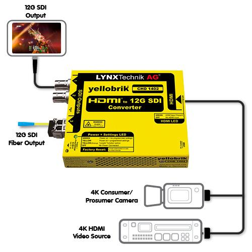 Lynx Technik converter