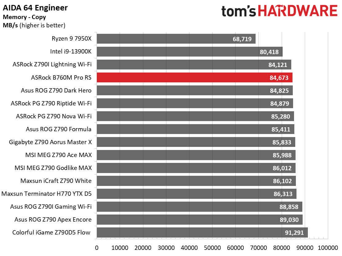 ASRock B760M Pro RS