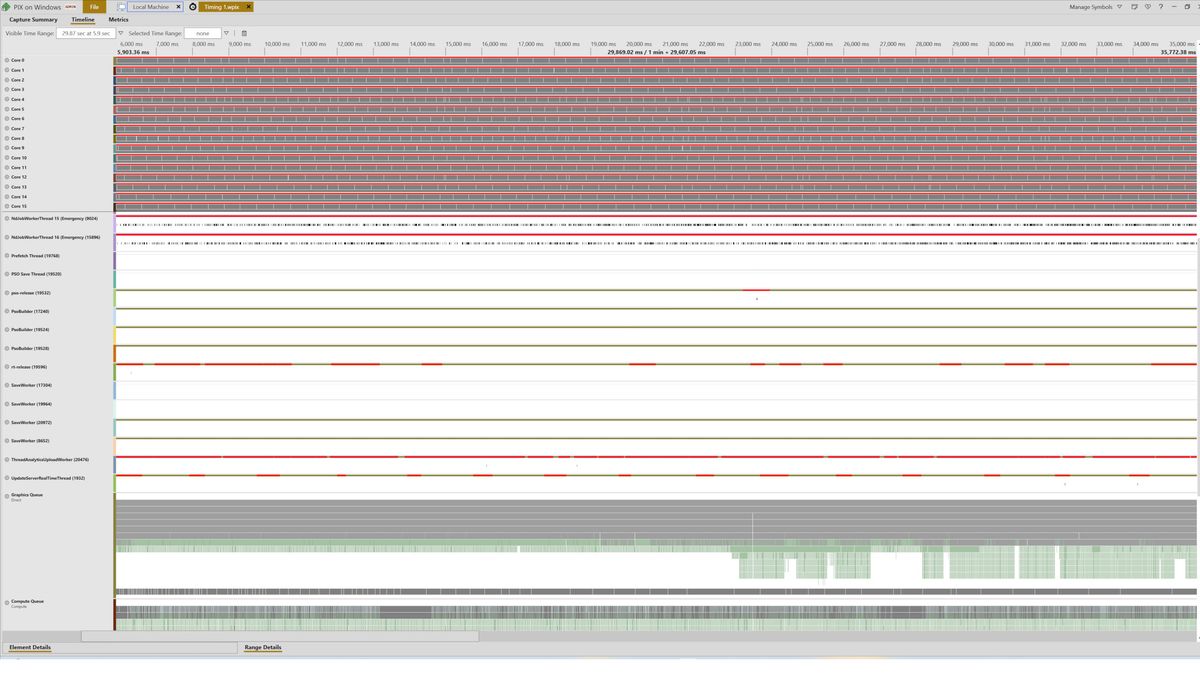 Screenshots of Microsoft's PIX on Windows displaying CPU thread information from Sony's The Last of Us Part 2 Remastered