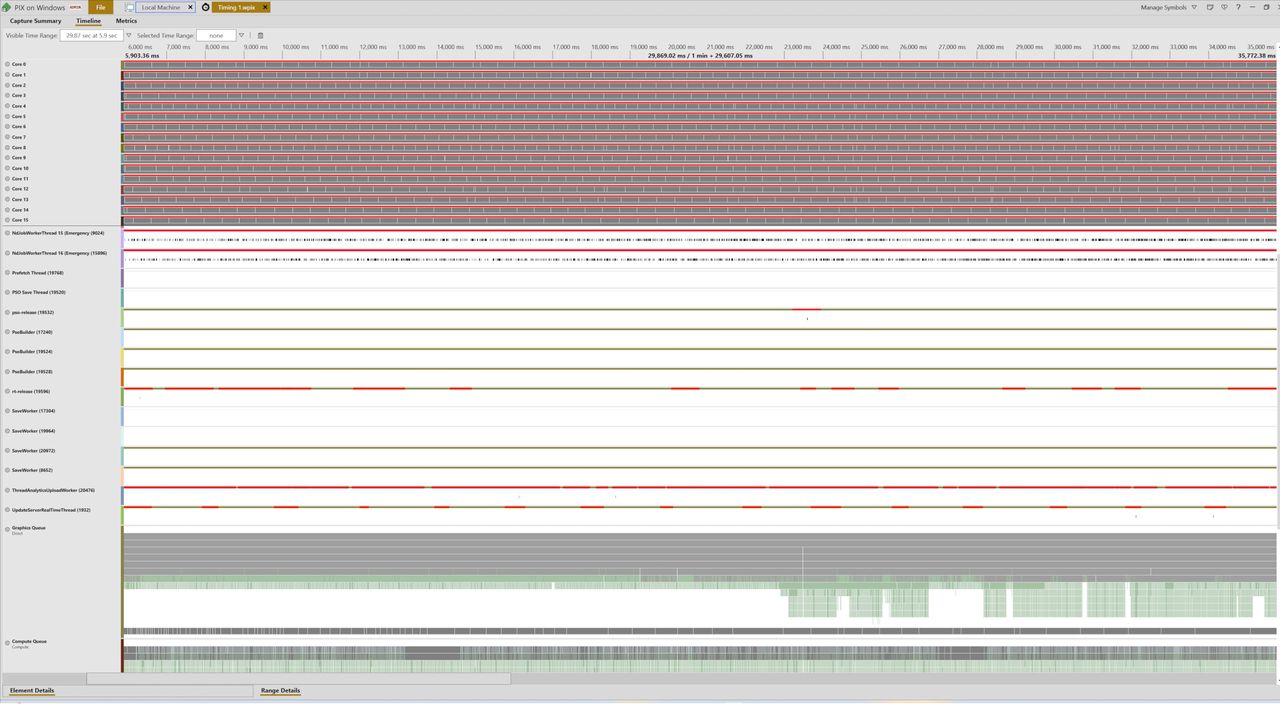 Screenshots of Microsoft's PIX on Windows displaying CPU thread information from Sony's The Last of Us Part 2 Remastered